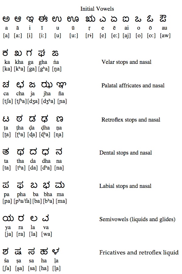 Kannada Vowels Chart