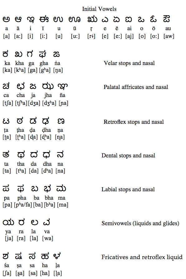 Telugu Tenses Chart