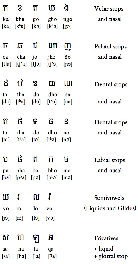 cambodian alphabet translated english