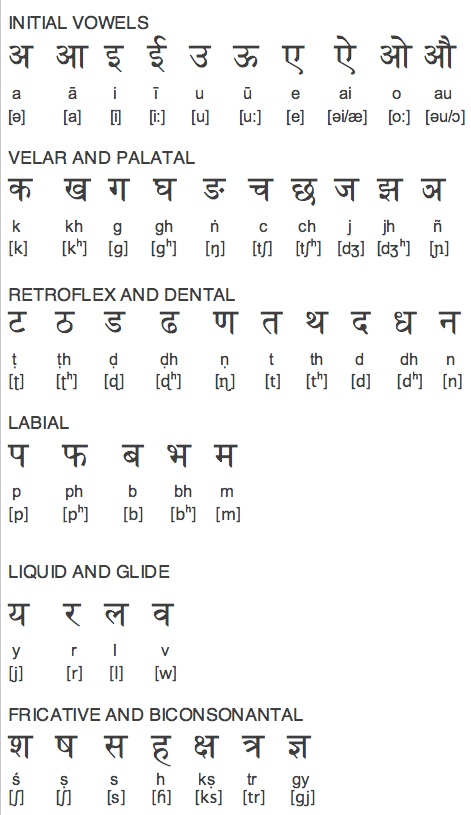 nepali language alphabet