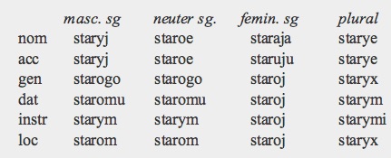 Russian Masculine Nouns Ending In 36