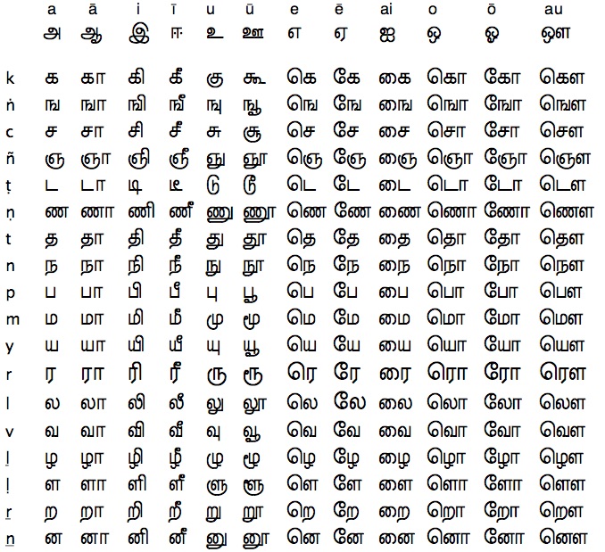 all tamil letters