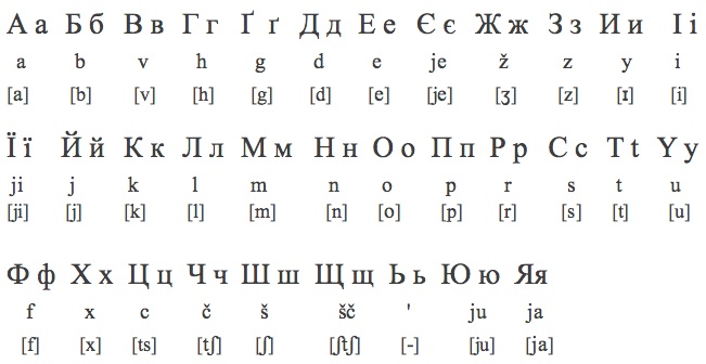 Proofing Tools For Serbian Cyrillic