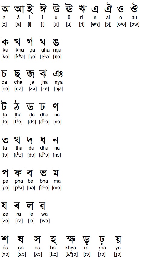 bengali alphabet a to z