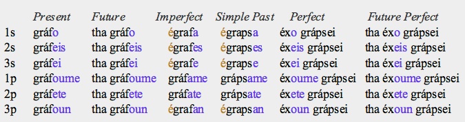 present-active-optative-verb-test-for-ancient-greek-ancient-greek