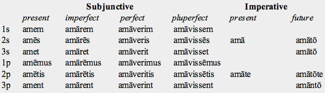 subjunctive-weirdo-spanish-2-pinterest-spanish-spanish