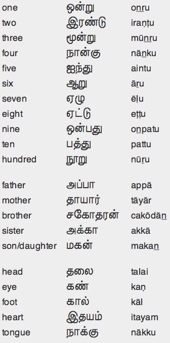 speech words tamil meaning